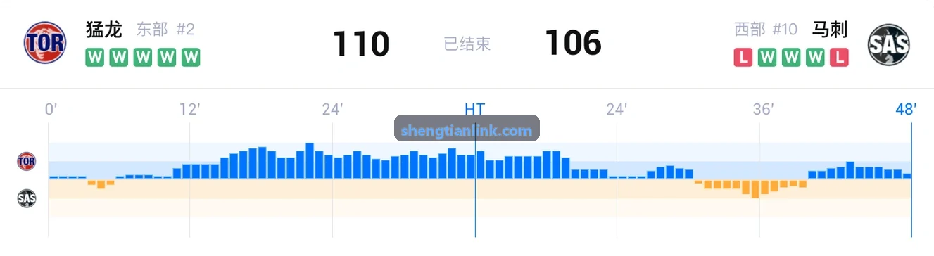 胜天国际分布式架构概览图